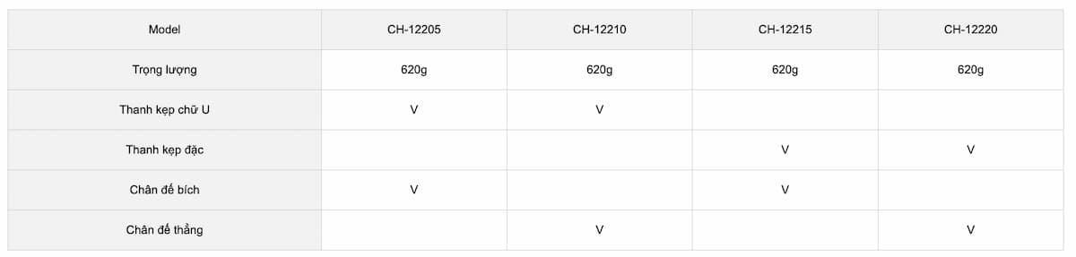 Thông số kỹ kẹp định vị đứng CH-12205, CH-12210, CH-12215, CH-12220