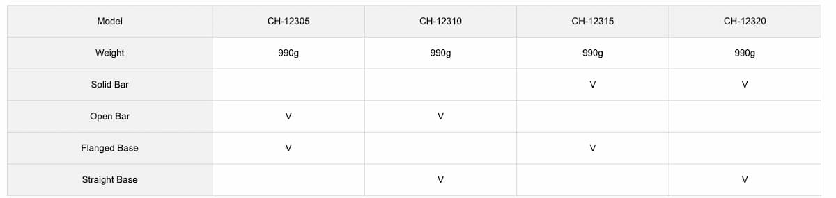 Thông số kỹ thuật kẹp định vị đứng CH-12305, CH-12310, CH-12315, CH-12320