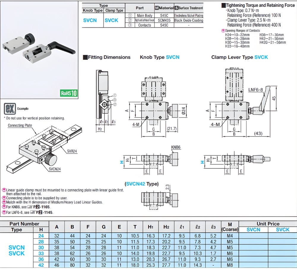 Thông số kỹ thuật kẹp thanh ray tuyến tính SVCK, SVCN | 24, 28, 30, 33, 36, 42