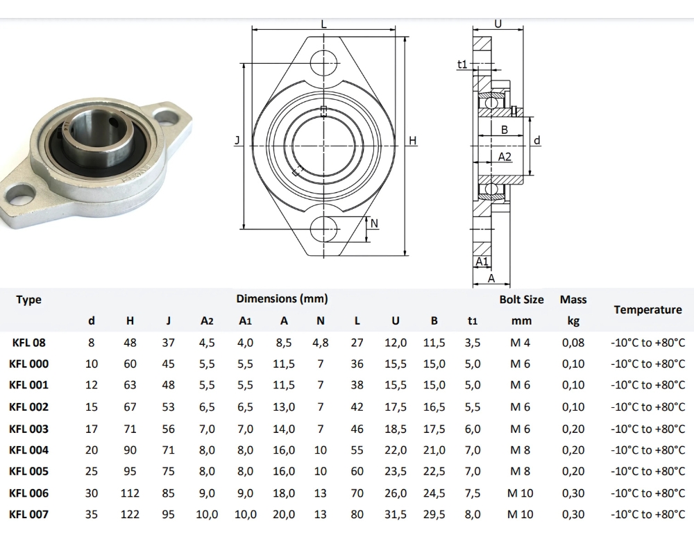 Thông số kỹ thuật gối đỡ vòng bi KFL