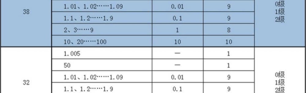 Thông số kỹ thuật khối đo căn mẫu hiệu