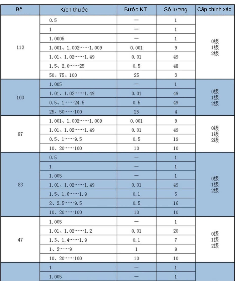 Thông số kỹ thuật khối đo căn mẫu hiệu