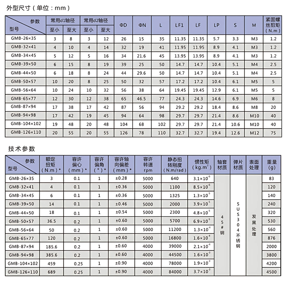 Thông số kỹ thuật khớp nối đĩa bằng thép GMB
