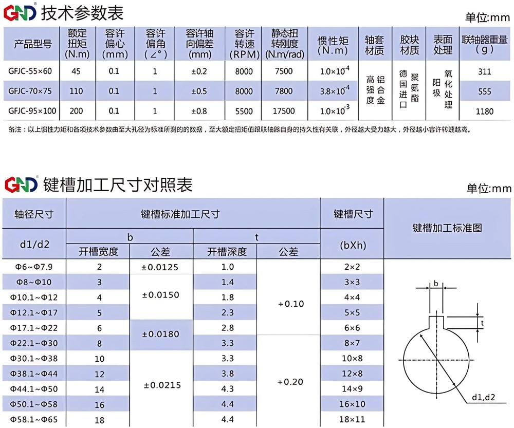 Thông số kỹ thuật khớp nối hoa mận trục vít GFJC