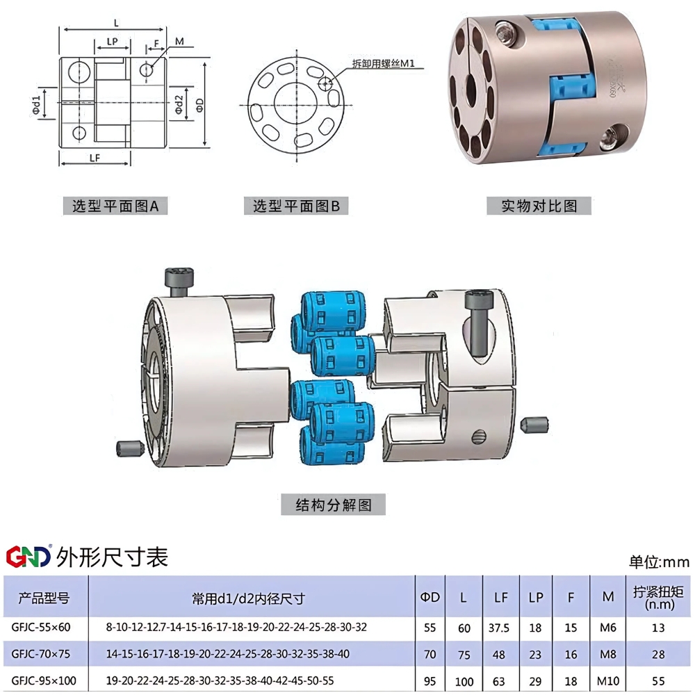 Thông số kỹ thuật khớp nối hoa mận trục vít GFJC