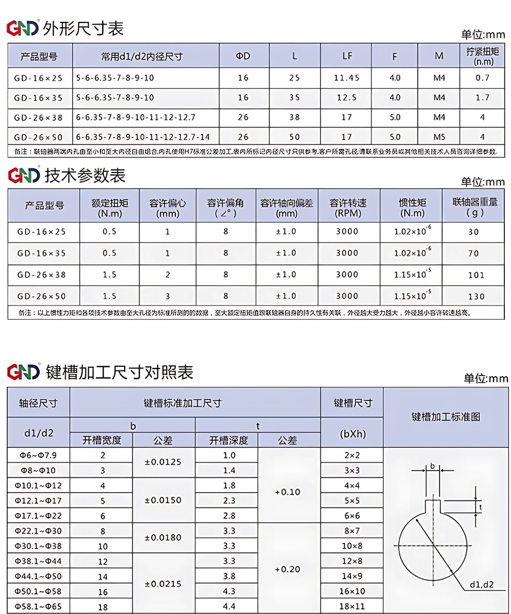 Thông số kỹ thuật khớp nối lò xo GD