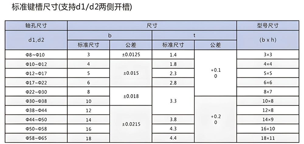 Thông số kỹ thuật khớp nối màng đơn mặt bích GST
