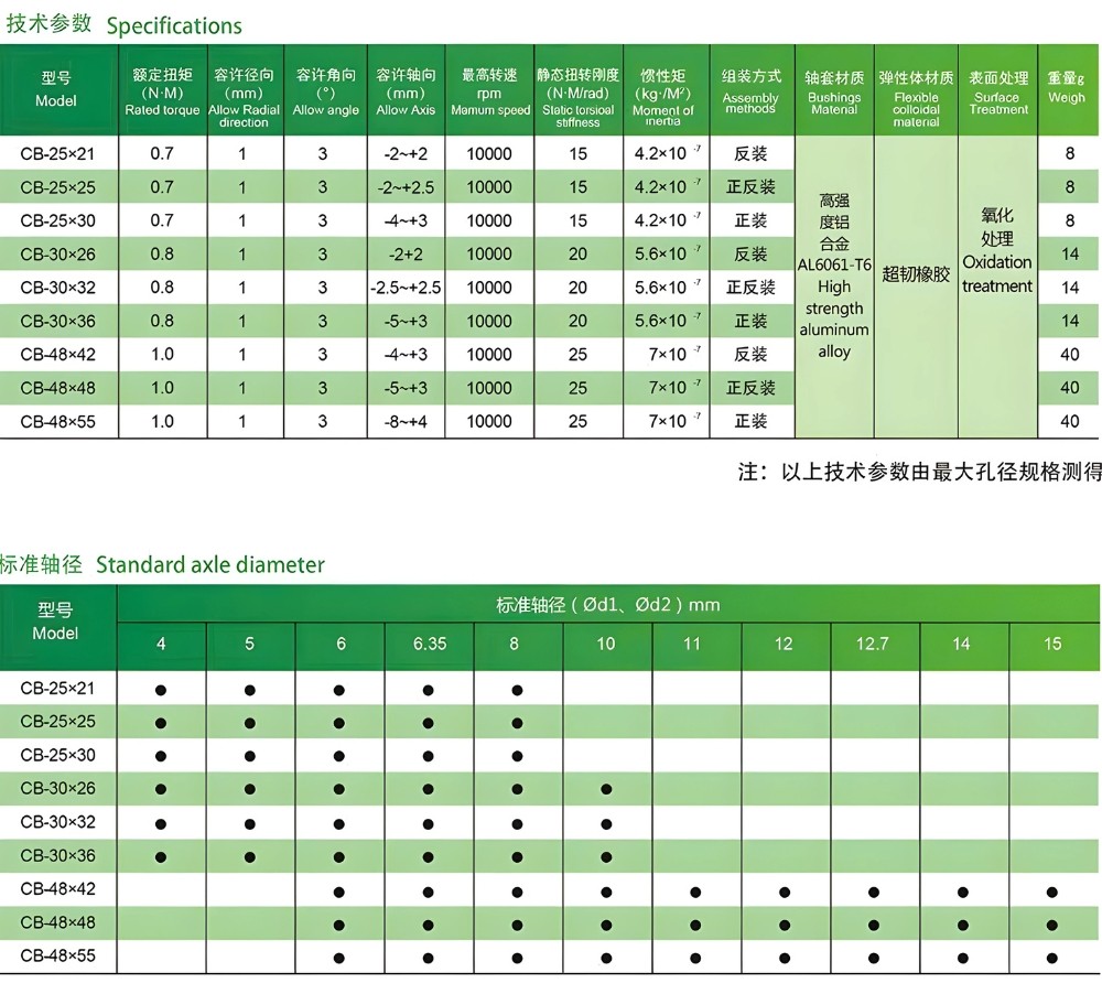 Thông số kỹ thuật khớp nối trục kiểu CB