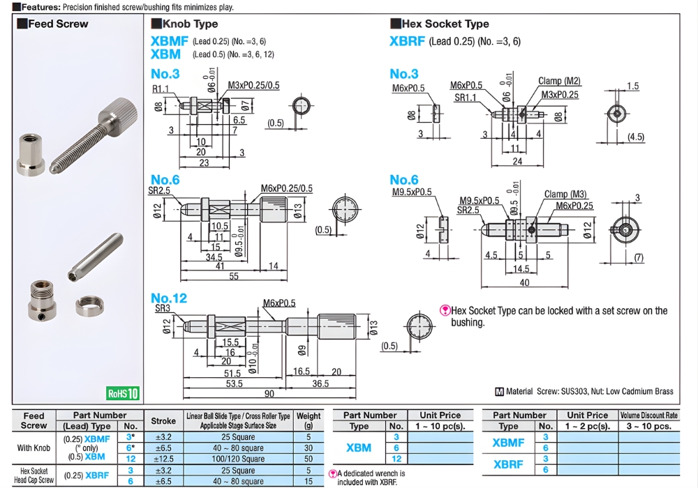 Thông số kỹ thuật linh kiện bảo dưỡng vít nạp đầu panme XBM3, XBM6, XBM12, XBMF3, XBMF6