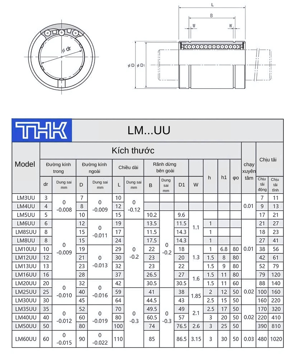 Thông số kỹ thuật bạc đạn trượt THK LM30UU