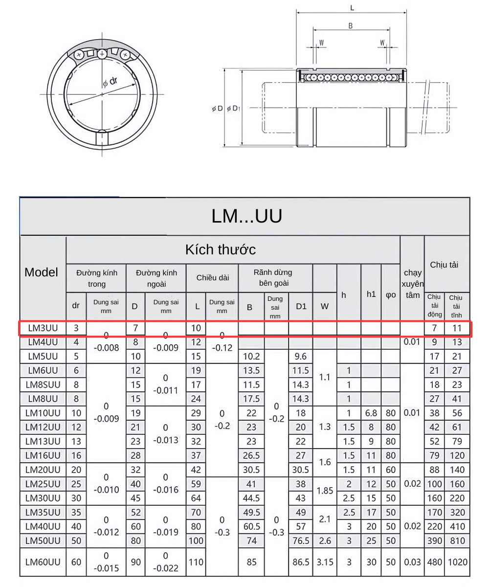 Thông số kỹ thuật vòng bi trượt trục LM3UU
