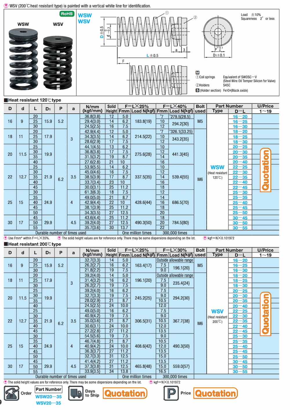 Thông số kỹ thuật lò xo chịu nhiệt độ 120-200 độ WSV WSW 16, 18, 20, 22, 25, 30