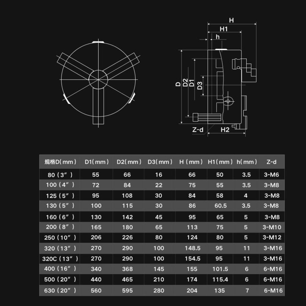 Thông số kỹ thuật mâm cặp 3 chấu độ chính xác cao độ kẹp kích thước 80, 100, 125, 160, 200, 250 mm