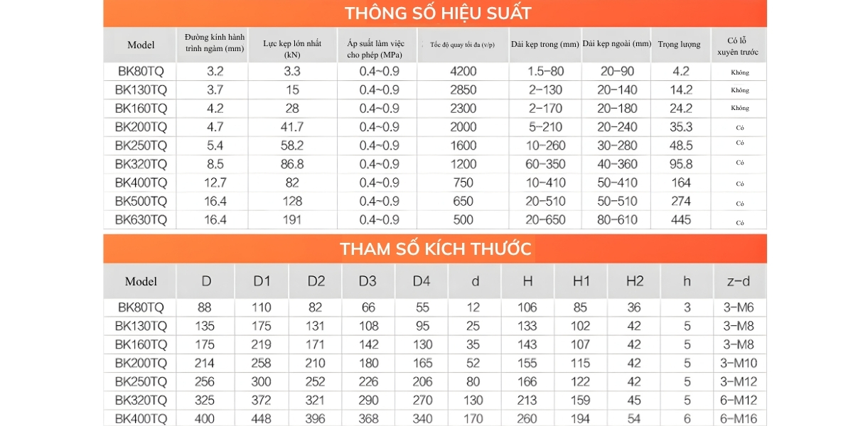 Thông số kỹ thuật mâm cặp khí nén 3 chấu BK