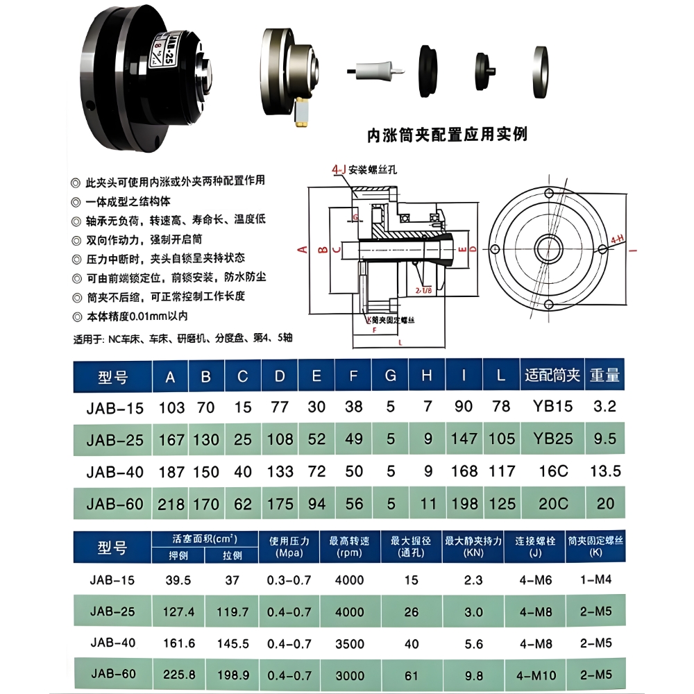 Thông số kỹ thuật mâm cặp khí nén JAB-15, JAB-25, JAB-40, JAB-60