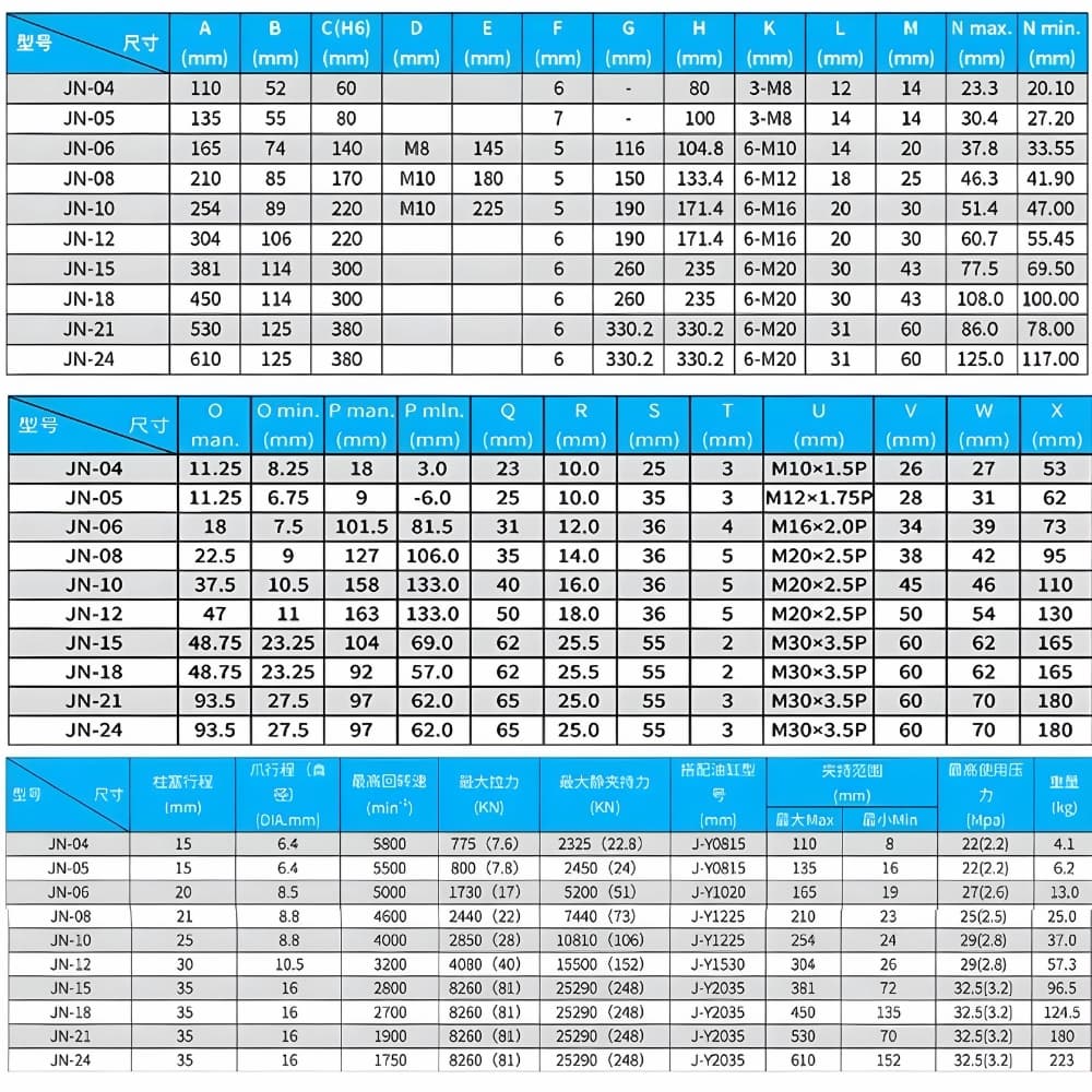 Thông số kỹ thuật mâm cặp thuỷ lực JN 3 chấu