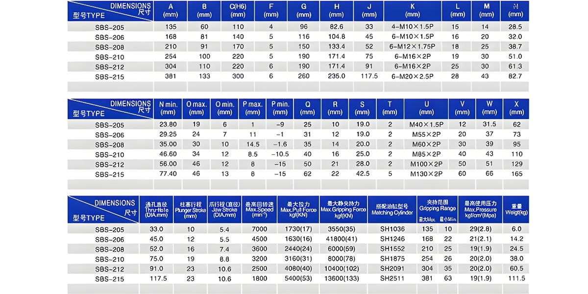 Thông số kỹ thuật mâm cặp thuỷ lực SBS-205, SBS-206, SBS-208, SBS-210, SBS-212, SBS-215