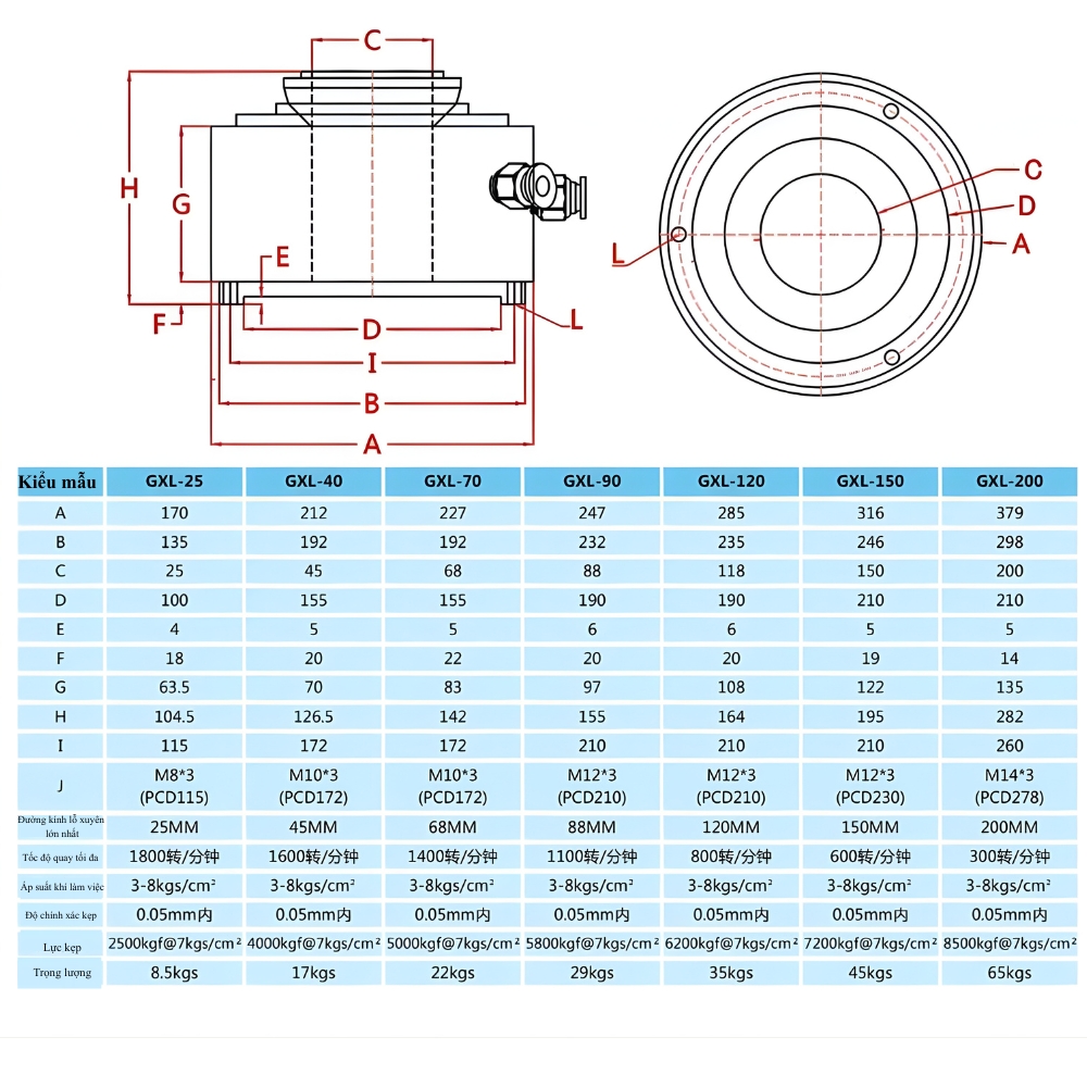 Thông số kỹ thuật mâm cặp thuỷ lực hành trình lớn GXL