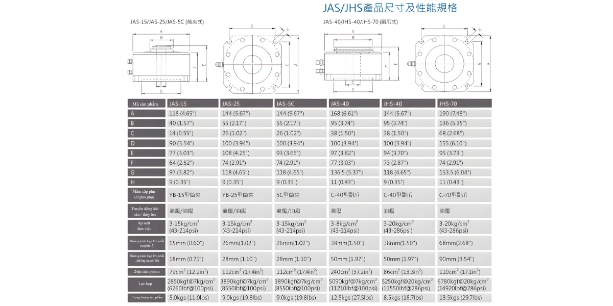 Thông số kỹ thuật mâm cặp thuỷ lực JAS-15, JAS-25, JAS-5C, JAS-40, JHS-40, JHS-70