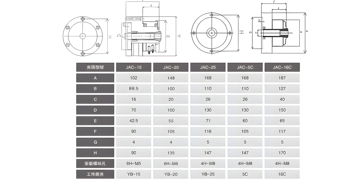 Thông số kỹ thuật mâm cặp thủy lực rô bốt khí nén CNC JAC