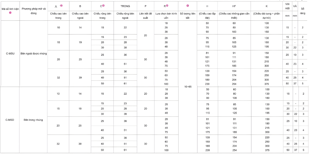 Thông số kỹ thuật máng cáp đi dây điện C-MSD10, C-MSD15, C-MSD20, C-MSD32