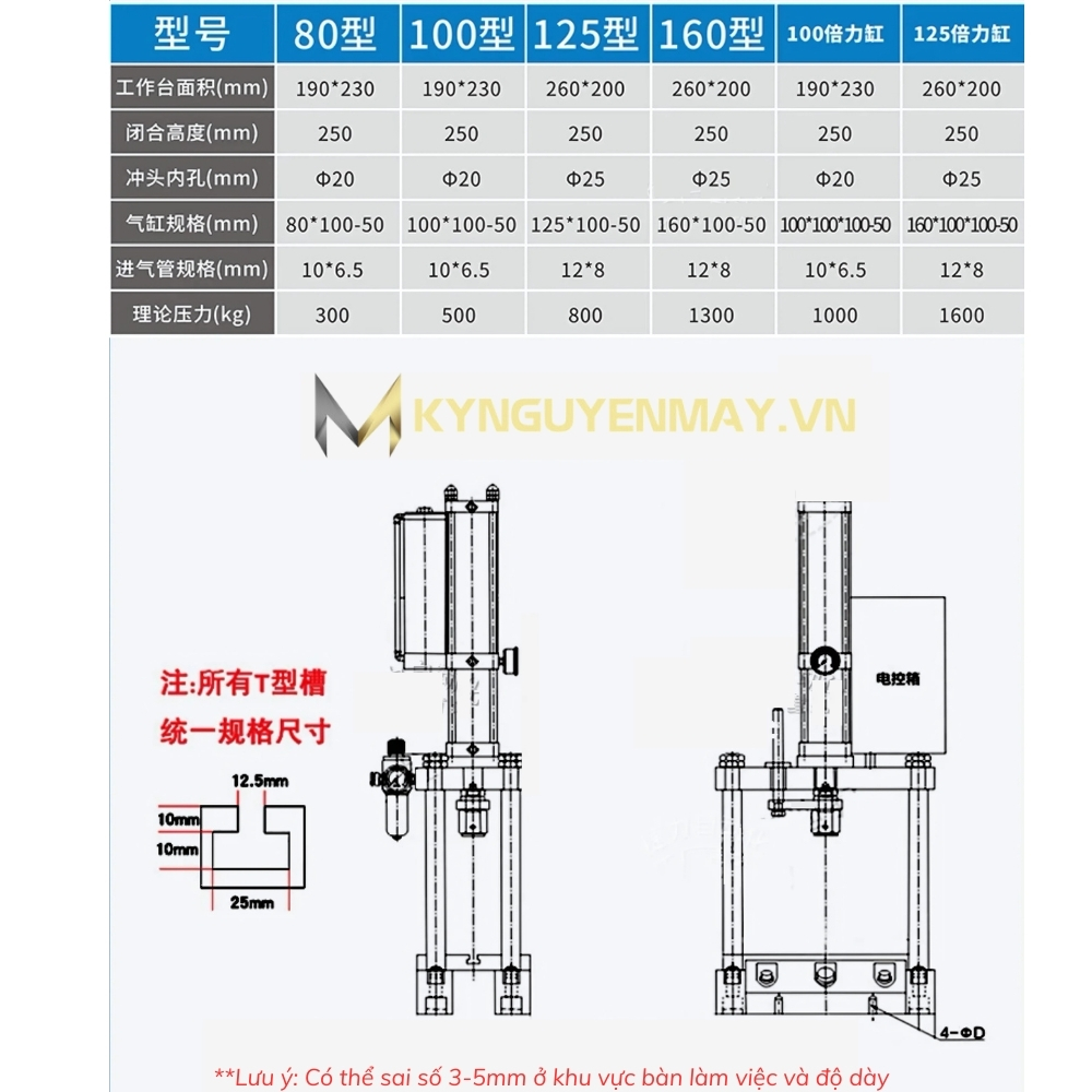 Thông số kỹ thuật máy đột dập khí nén cột đôi