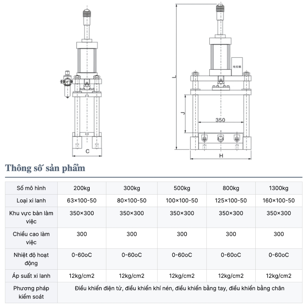 Thông số kỹ thuật máy dập ép khi nén 4 cột đôi kiểu tấm