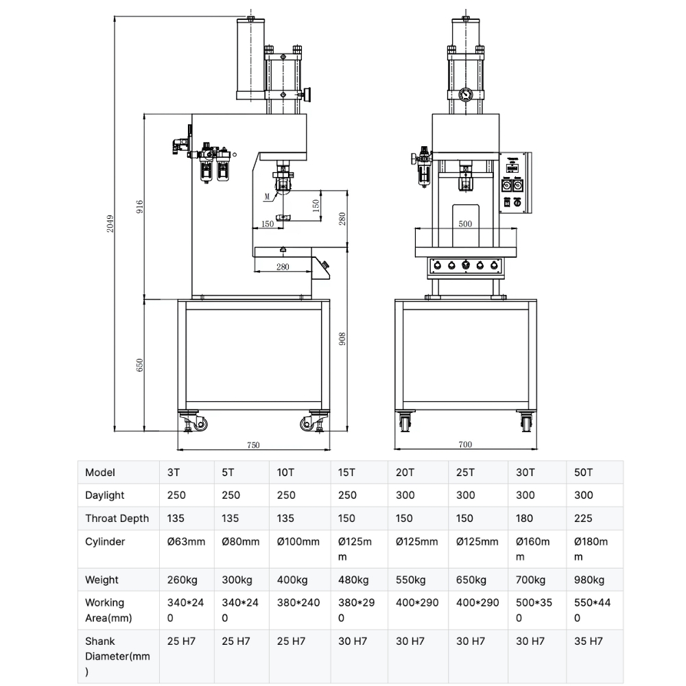 Thông số máy ép thủy lực chữ C