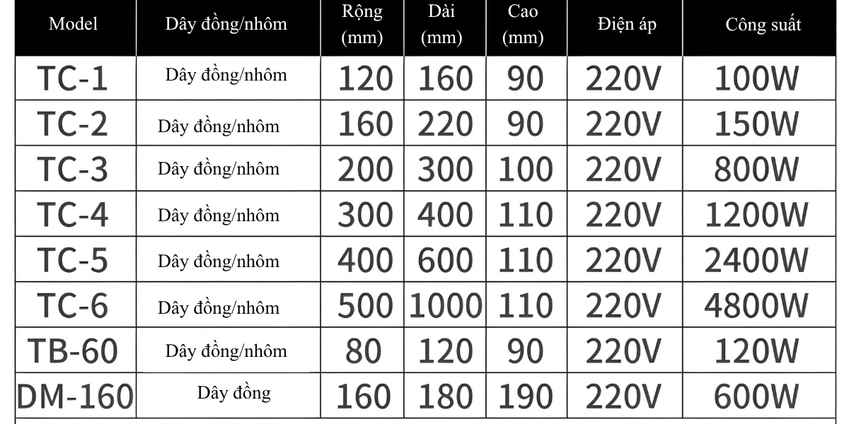 Thông số kỹ thuật máy khử từ di động TC1, TC2, TC3, TC4, TC5