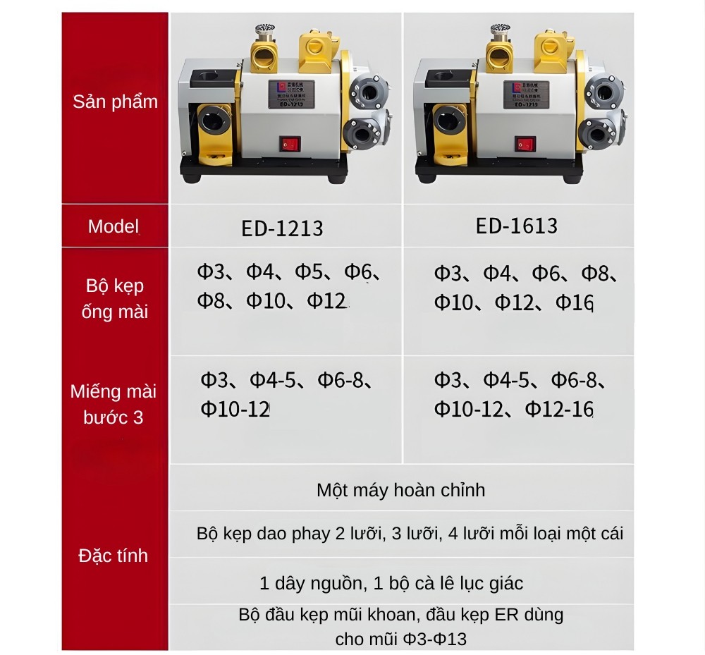 Thông số kỹ thuật máy mài dao phay ngón ED