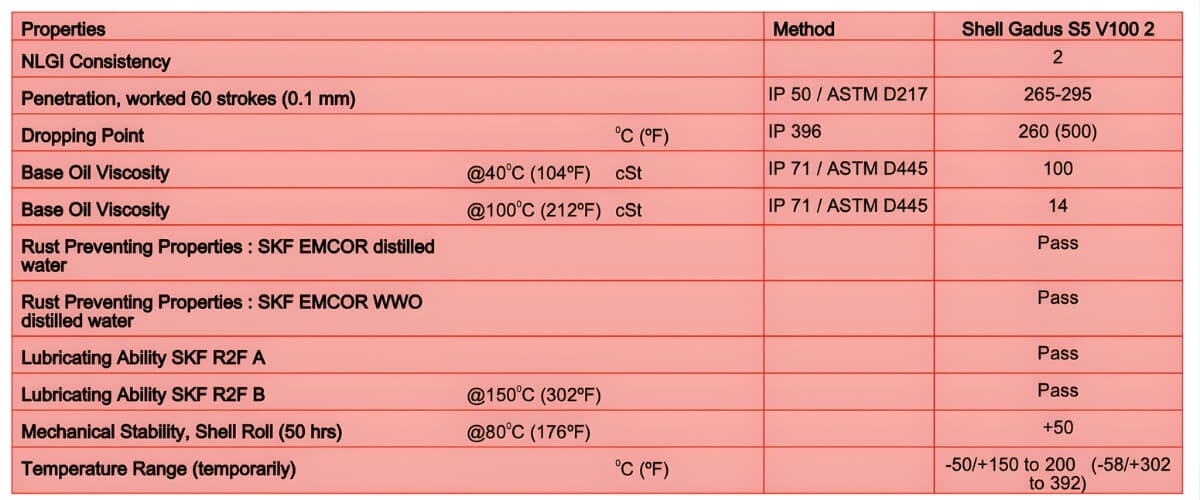Mỡ bôi trơn Shell Gadus S5 V100 2