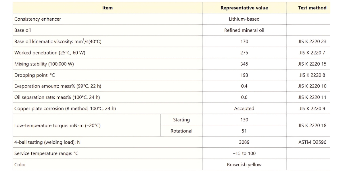 Thông số kỹ thuật mỡ bôi trơn THK AFB LF grease