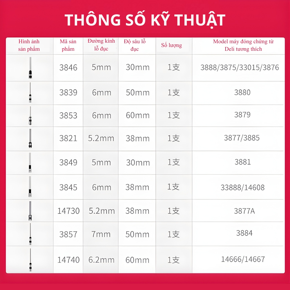 Thông số kỹ thuật mũi khoan đục lỗ giấy phi 5mm, 6mm, 7mm