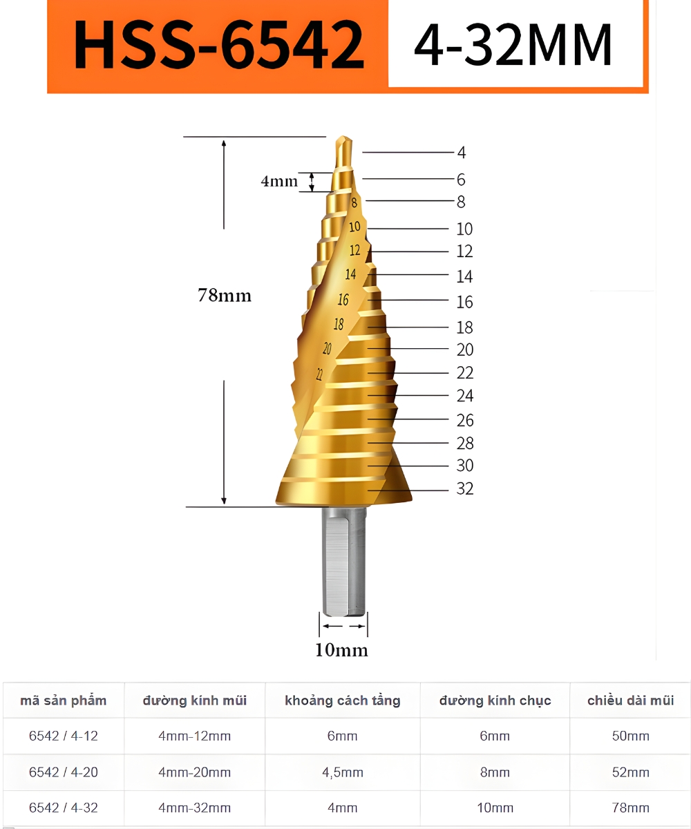 Thông số kỹ thuật mũi khoan tháp xoắn GREENER 6542 4-32mm