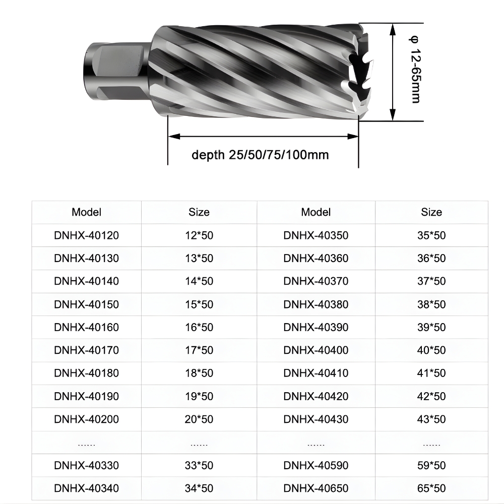 Thông số kỹ thuật mũi khoan thép HSS chiều sâu cắt 50mm