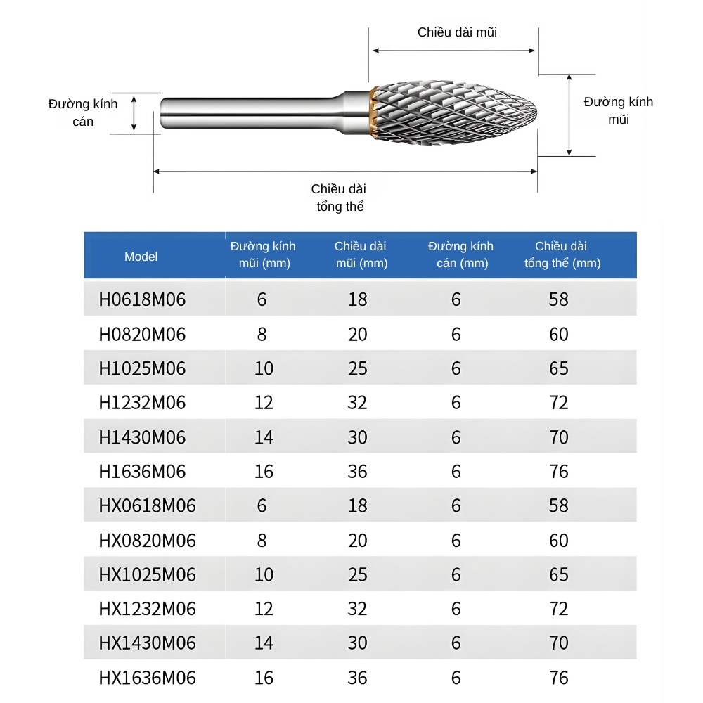Thông số kỹ thuật mũi mài hợp kim flame shape kiểu H