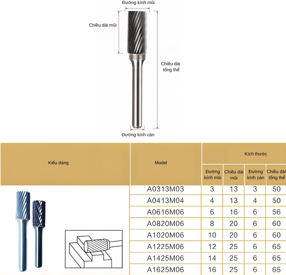Thông số kỹ thuật mũi mài hợp kim hình trụ thẳng kiểu A