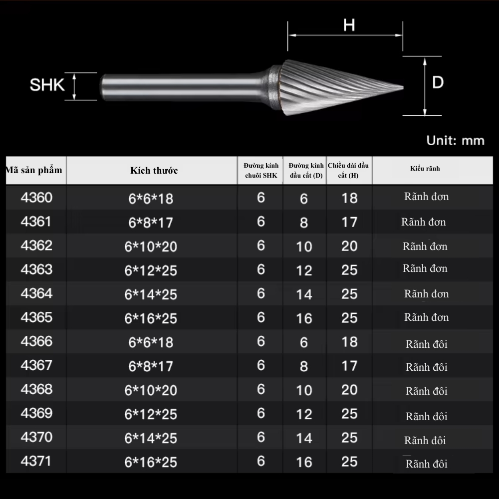 Thông số kỹ thuật đầu mài hợp kim hình nón nghiêng góc Anpha kiểu M