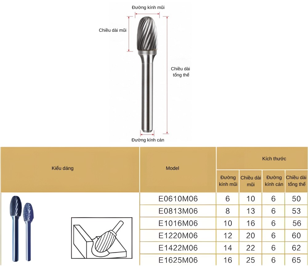 Thông số kỹ thuật mũi mài hợp kim hình oval kiểu E