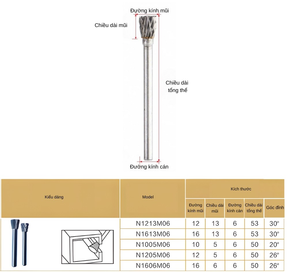 Thông số kỹ thuật mũi mài hợp kim hình thang kiểu N