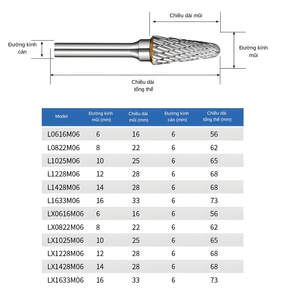Thông số kỹ thuật mũi mài hợp kim radius end taper shape dòng L