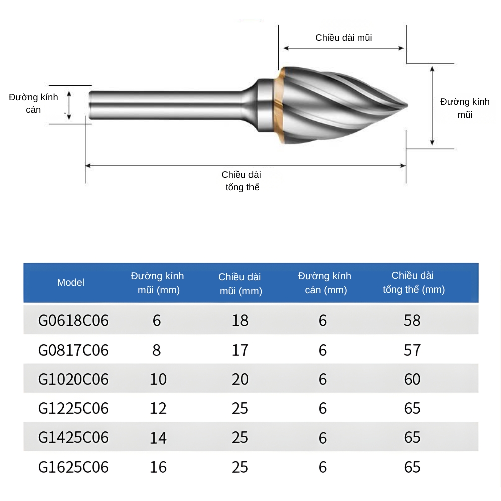 Thông số kỹ thuật mũi mài hợp kim tree shape pointed end kiểu G