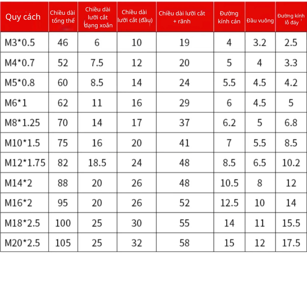 Thông số kỹ thuật mũi taron Đức phủ coban