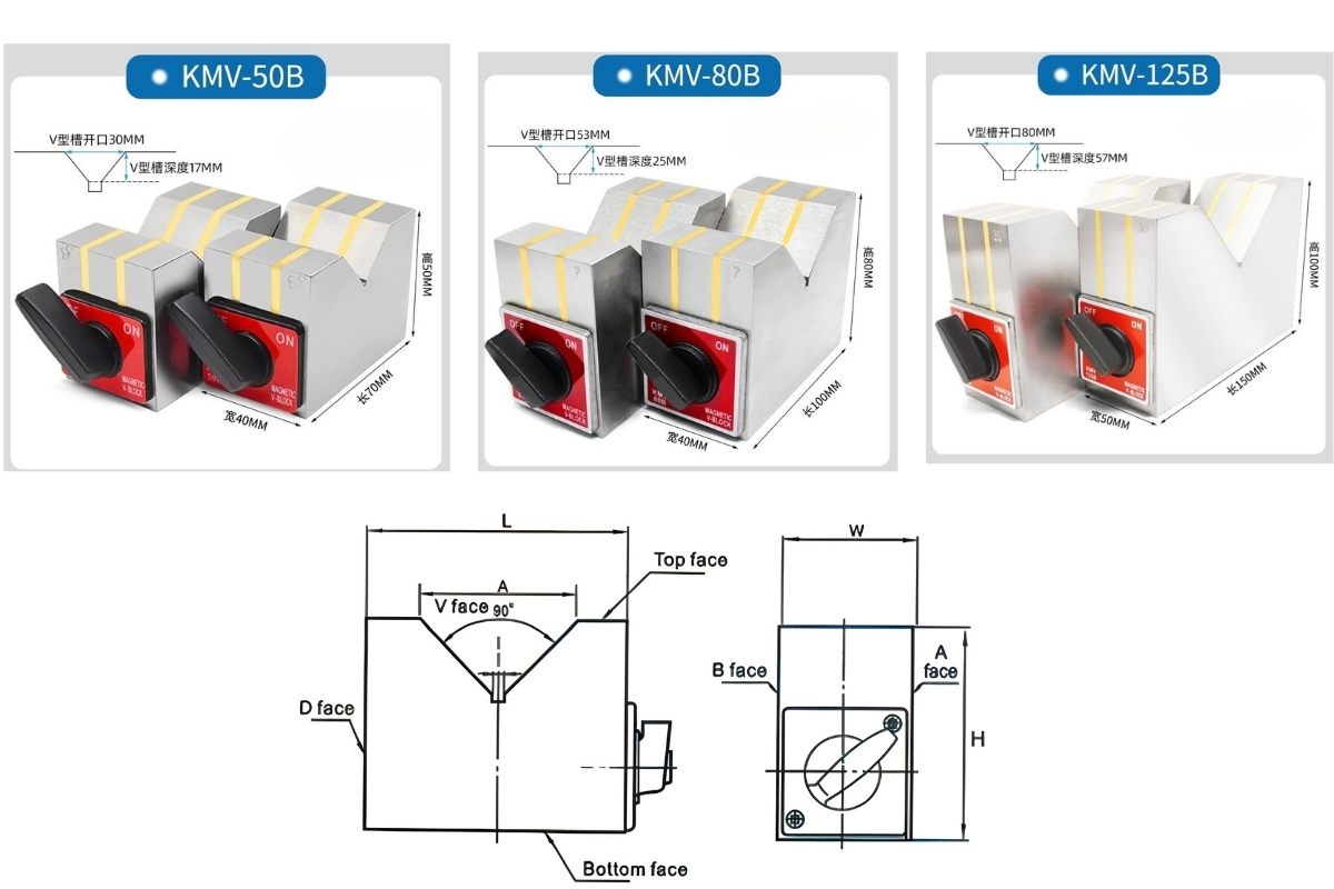 Thông số kỹ thuật nam chấn khối vuông KMV-50B KMV-80B KMV-125B