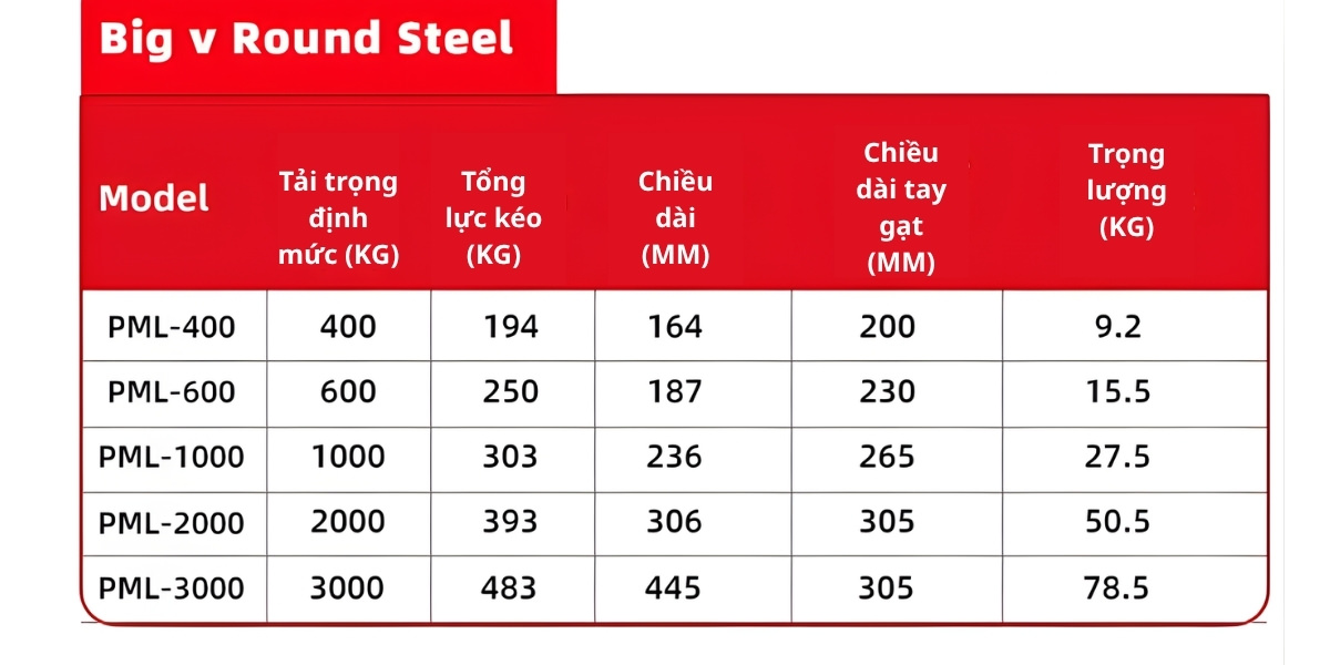 Thông số kỹ thuật nam châm nâng tay gạt đế chữ V hút thép tròn Kiểu PML