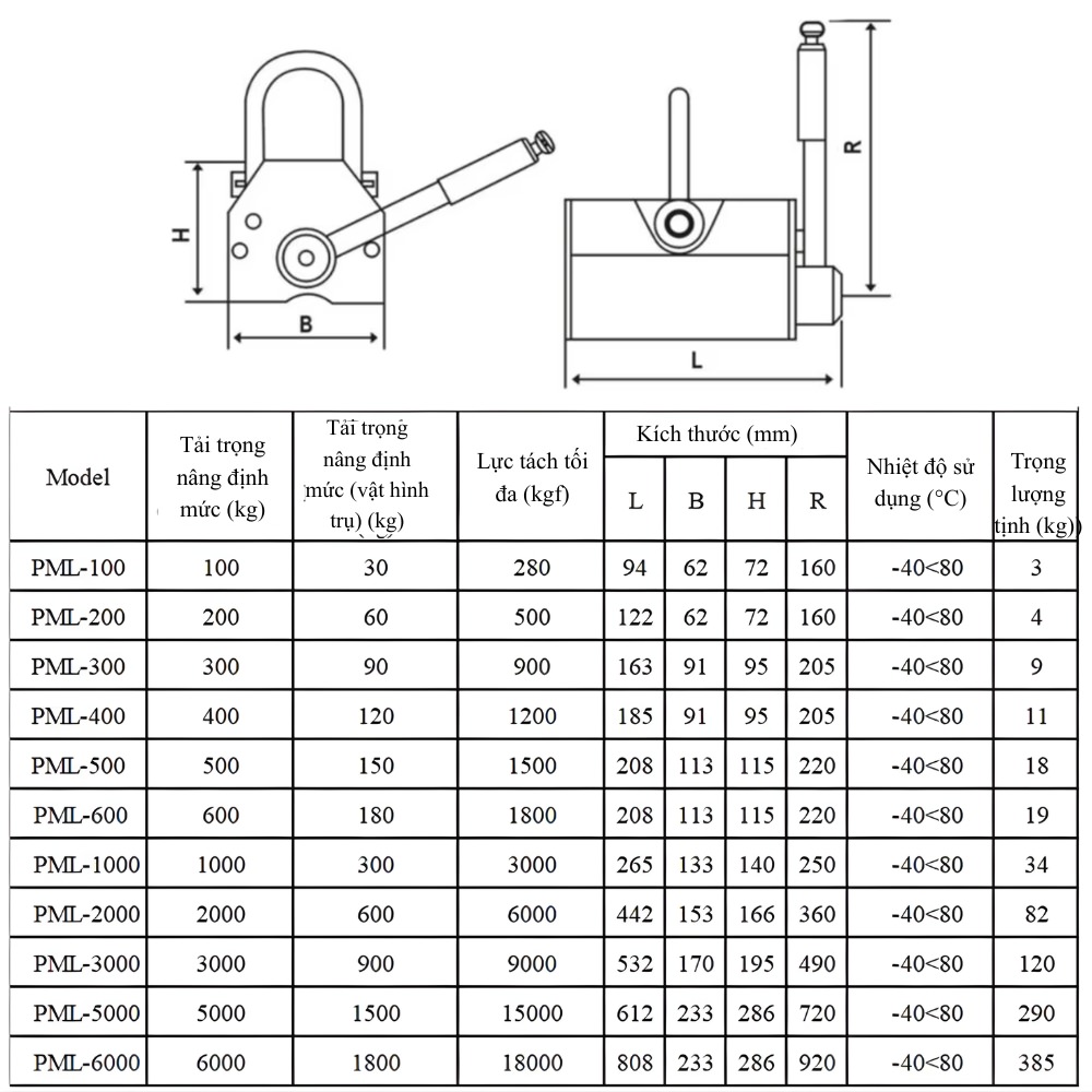 Thông số kỹ thuật nâm châm nâng tay gạt PML-100, PML-200, PML-400, PML-600, PML-1000, PML-2000, PML-3000, PML-5000, PML-6000