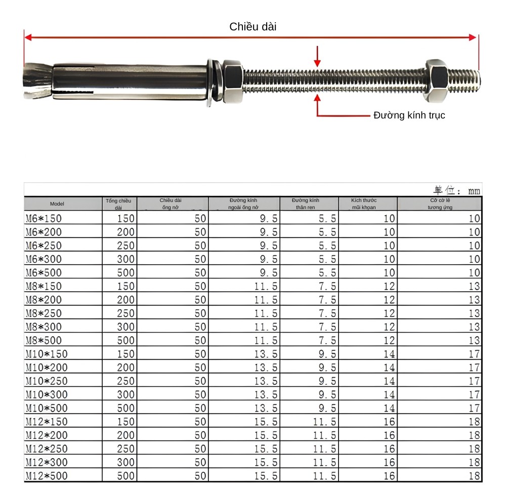 Thông số kỹ thuật nở inox dài gắn trần siêu dài