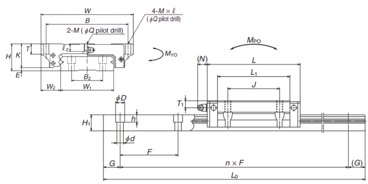 Thông số kỹ thuật bi bạc trượt LW