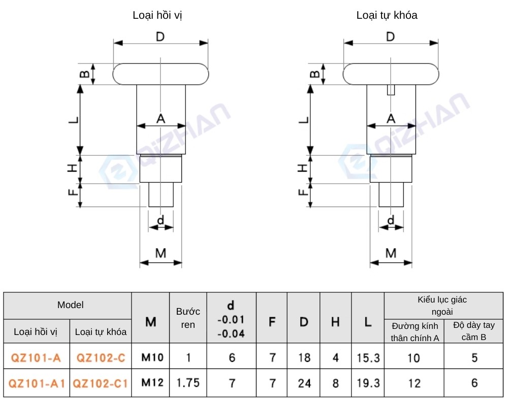 Thông số kỹ thuật núm pít tông tự khóa QZ