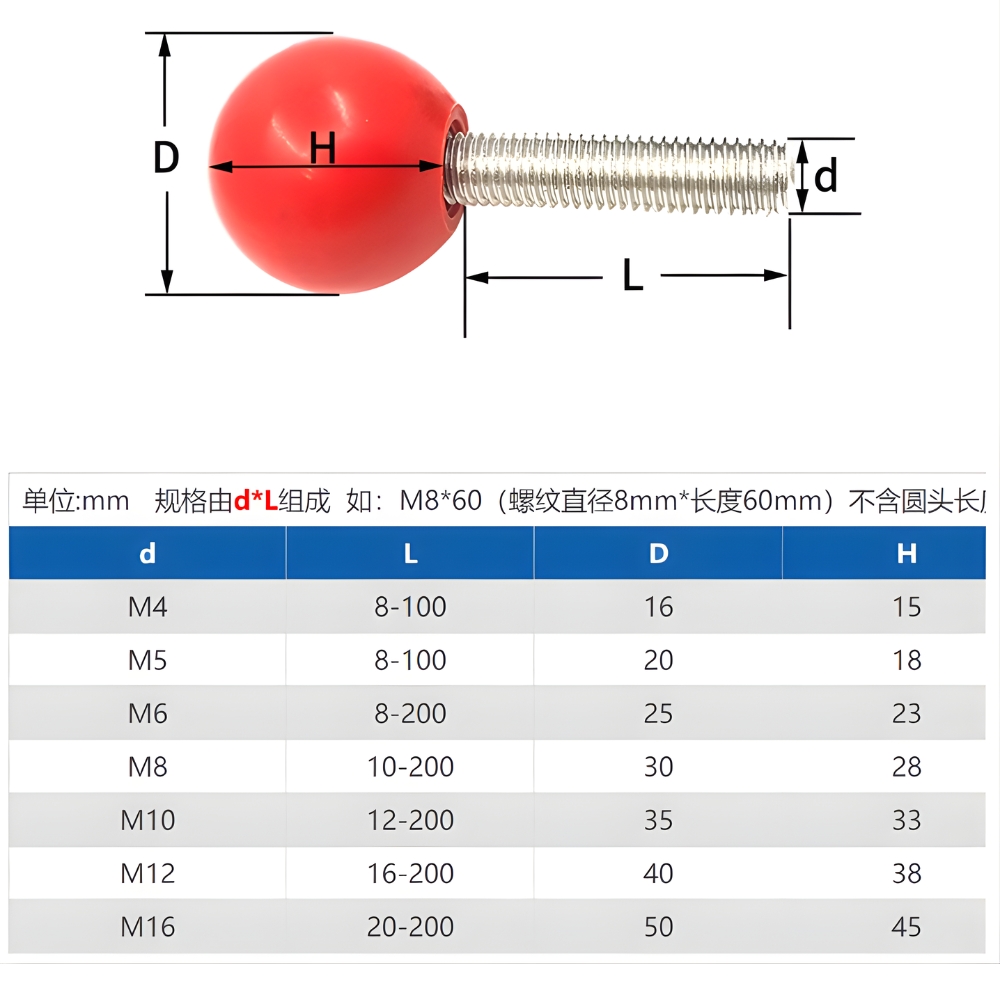 Thông số kỹ thuật núm vặn nhựa hình tròn inox ren ngoài M4, M5, M6, M8, M10, M12, M16